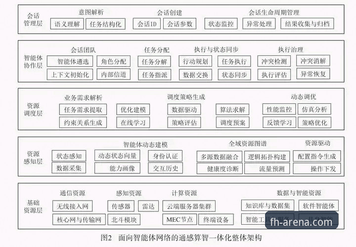 FH体育平台体育服务深度评测：2026FH体育体育服务的技术架构与体验分析