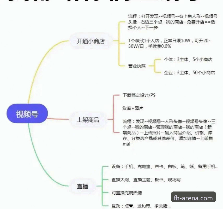 最新FH体育怎么登录 FH体育平台登录全流程详解:从注册到实战操作