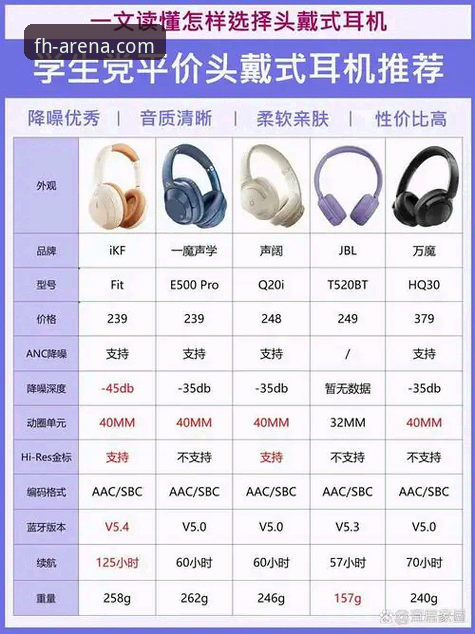 FH体育最新版本哪个好 FH体育最新版本哪个好?专业分析师告诉你如何选择最适合的版本