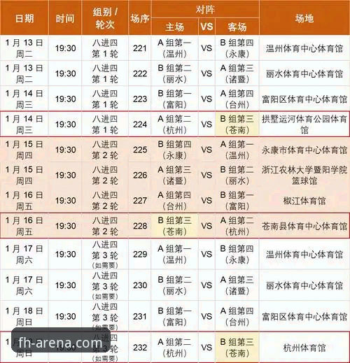 FH体育最新版本 浙江加时逆转宁波晋级八强:fh体育平台季后赛观赛完整指南